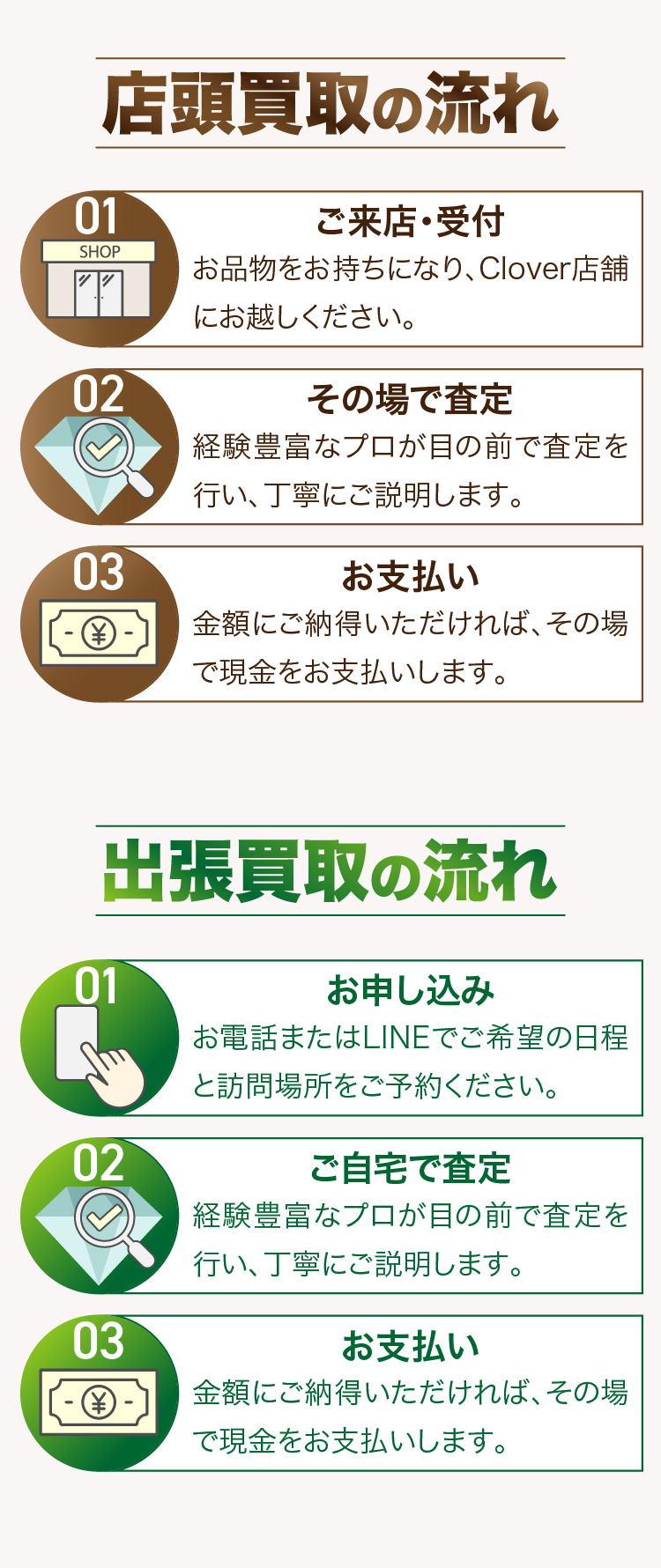 新潟県妙高市の新井ショッピングセンターの買取店cloverの店頭買取と出張買取の流れ
