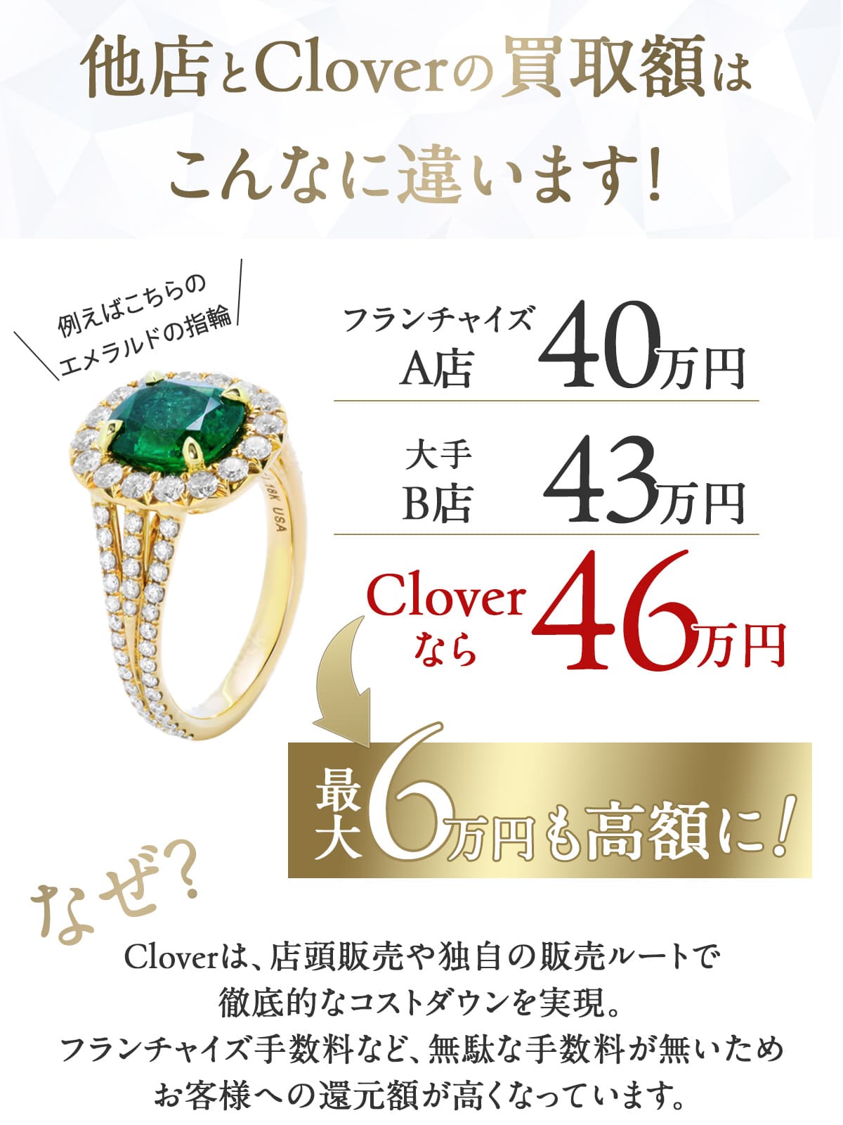 cloverの買取額と他の買取業者の買取額を比較